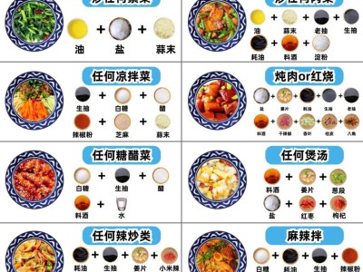 快速煮出美味主食小技巧，省时省力，口感更佳