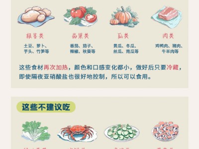 为什么隔夜菜不能随便吃？这些误区很多人都踩过
